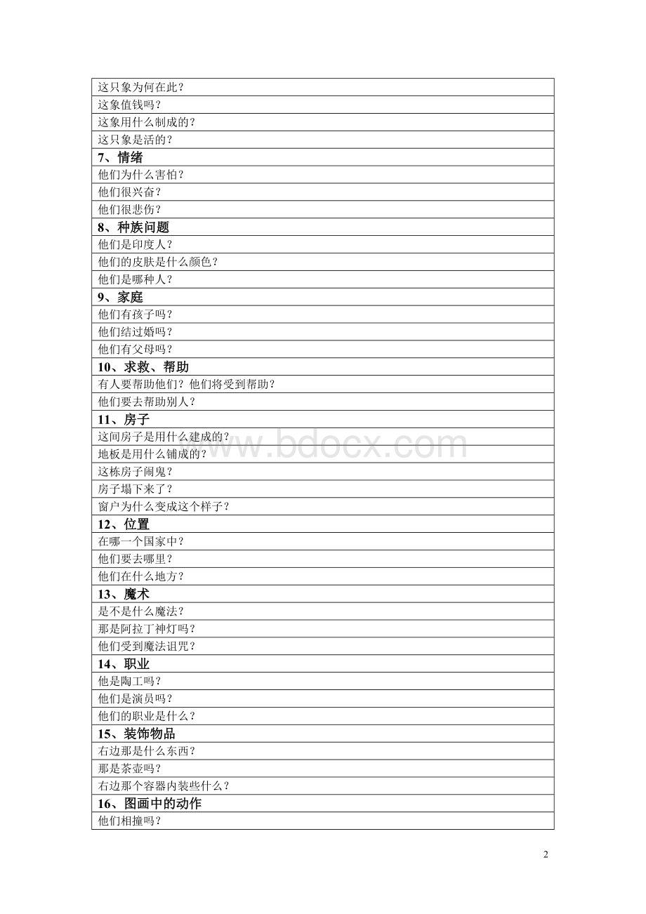 托兰斯-TTCT评分手册赶快收藏起来.doc_第2页