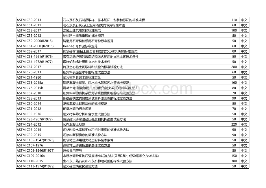 美国材料与试验协会ASTM标准C系列中文版目录.xlsx_第2页