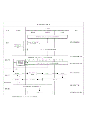 新供应商开发流程图.xlsx