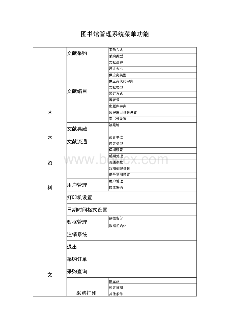 拓迪图书馆系统菜单功能.docx_第1页