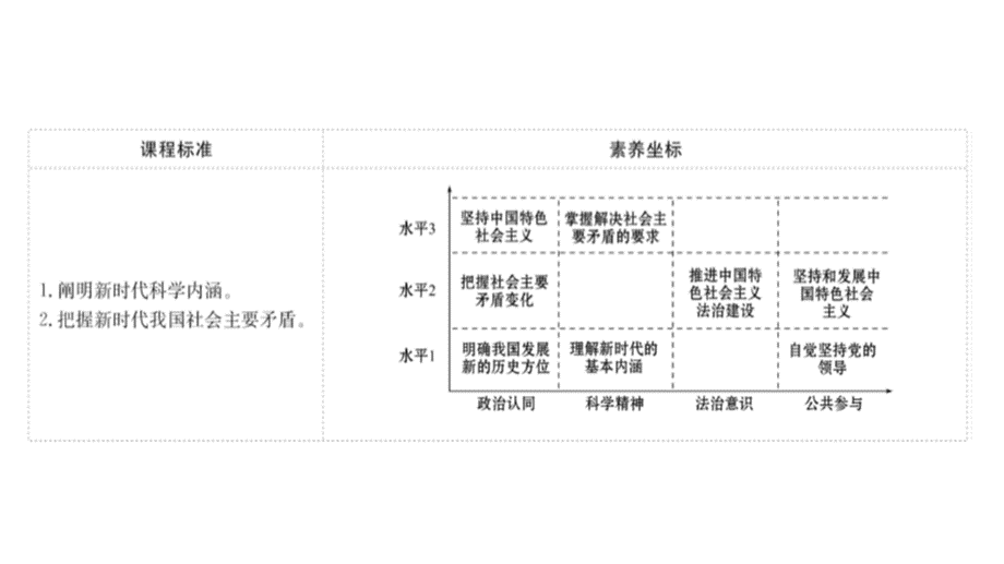 《中国特色社会主义进入新时代》PPT教学课件 (1)PPT资料.pptx_第2页