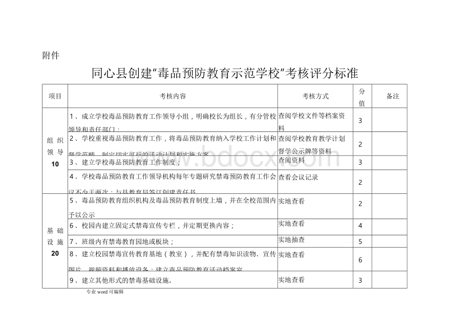 毒品预防示范学校检查考核标准Word文档格式.docx_第1页