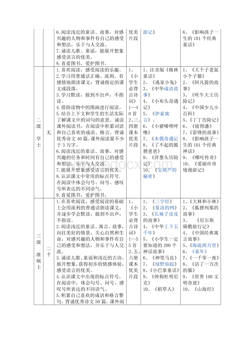 小学阅读考级方案Word下载.doc_第2页