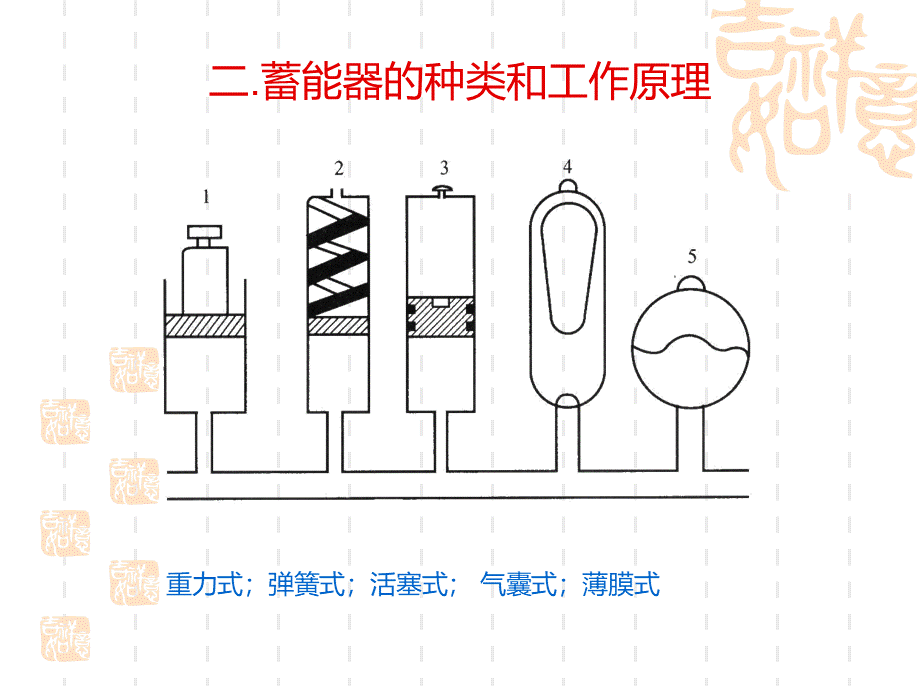 液压辅件--公开课件PPT资料.ppt_第3页