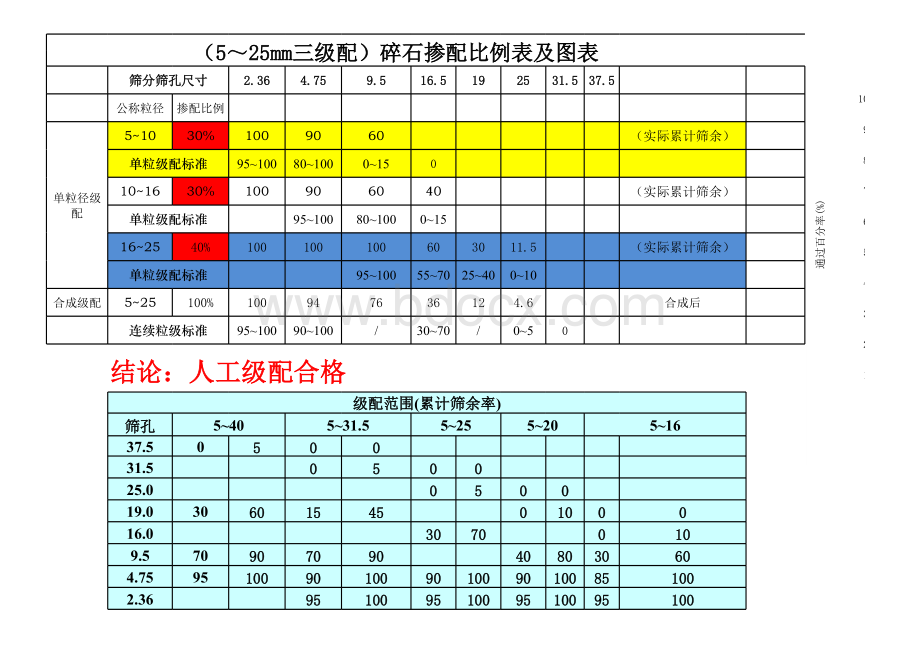 碎石人工级配及自动图表表格文件下载.xls_第3页