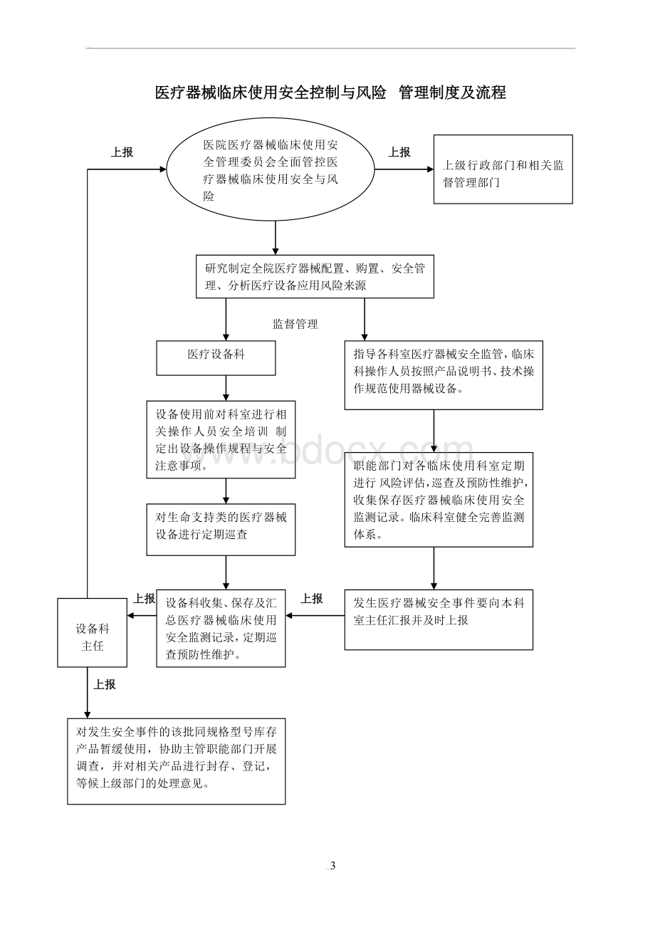 医疗器械临床使用安全控制与风险管理制度及报告流程 (1).doc_第3页