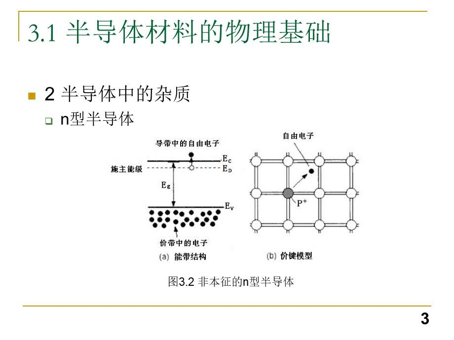 现代电子材料与元器件3.1.ppt_第3页