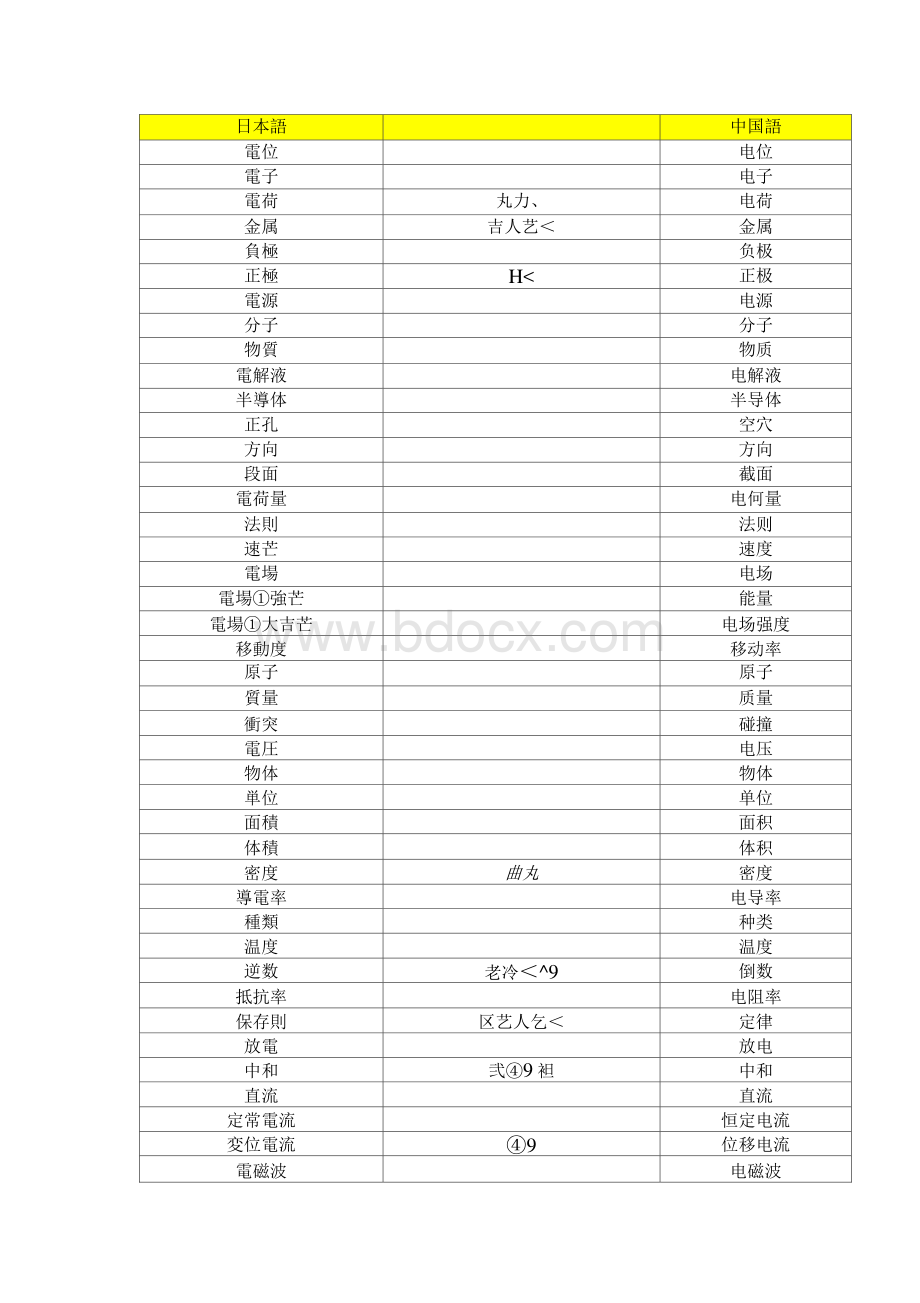 电子专业日语词汇概述Word文件下载.docx