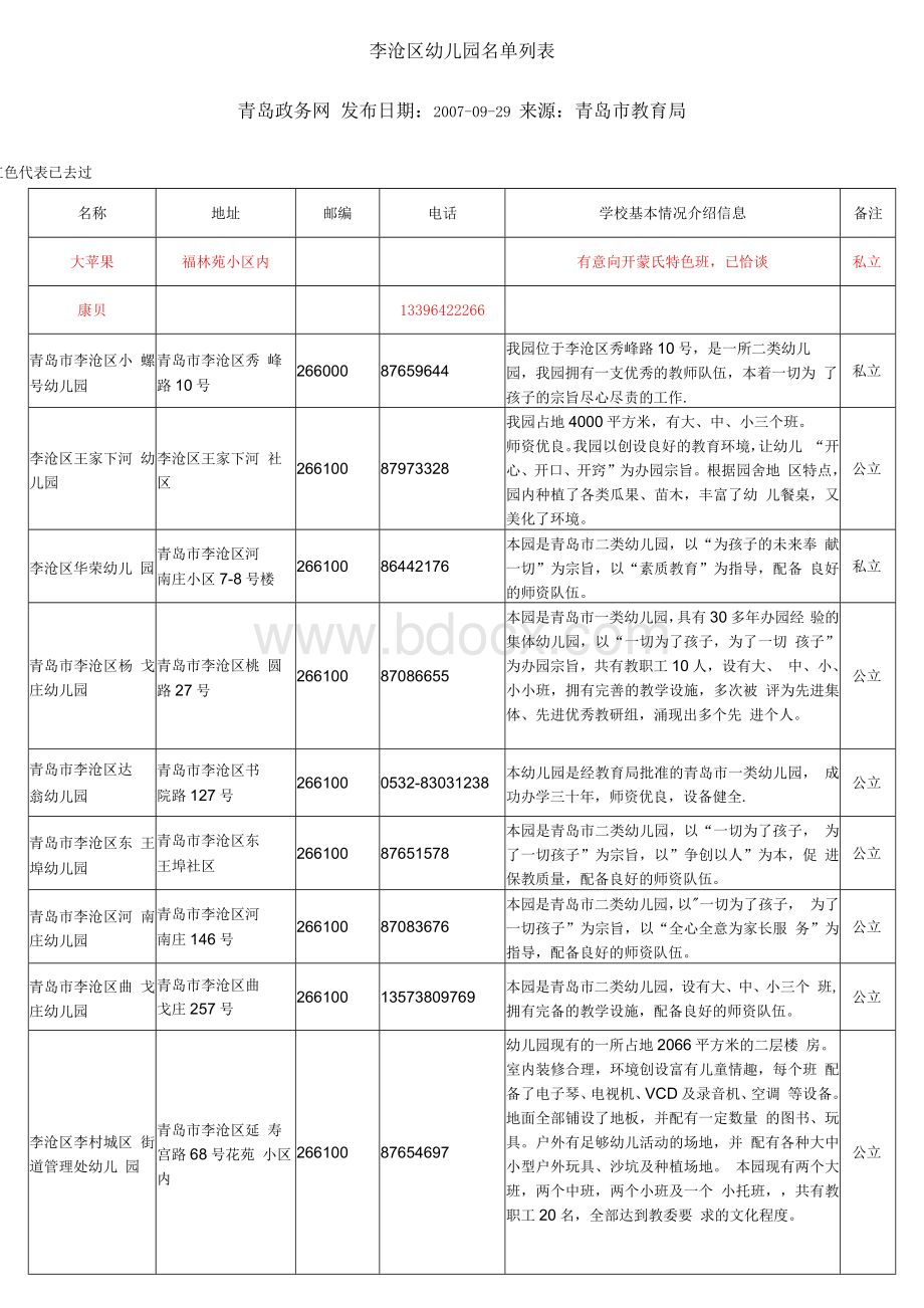 青岛市幼儿园名单列表文档格式.docx_第1页