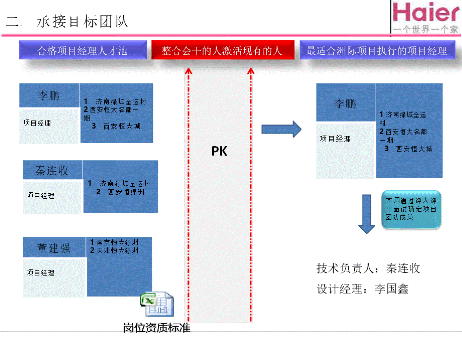 济南恒大绿洲样板团队的目团机PPT文件格式下载.pptx_第3页