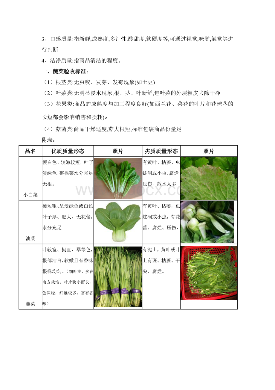 蔬菜验收标准图片版Word文件下载.doc_第2页