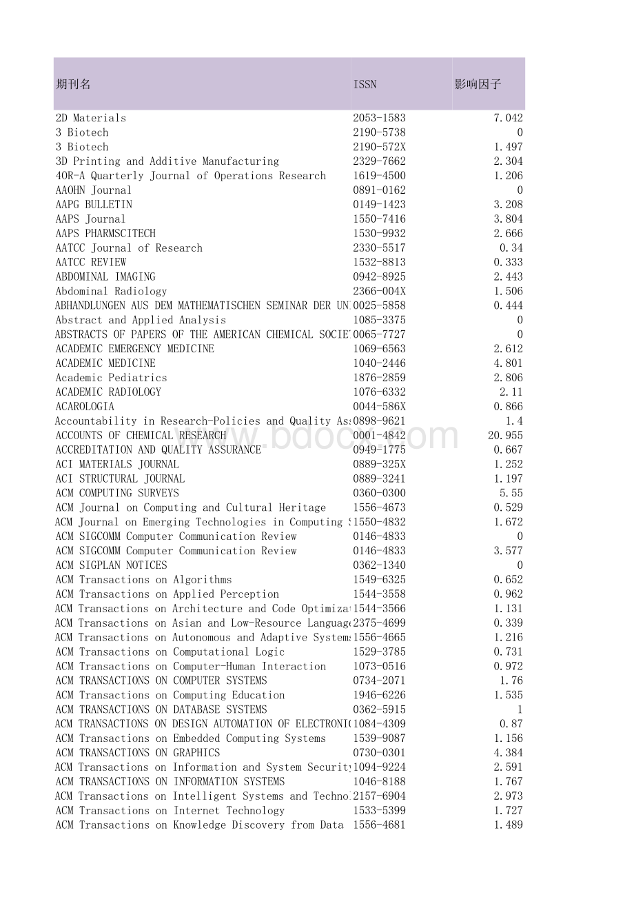 中科院分区表.xlsx_第1页