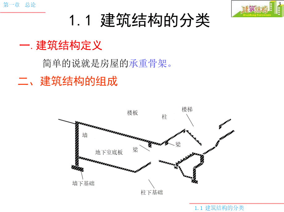 《建筑结构》课件.pptx_第3页