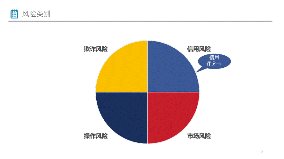 金融大数据风控模型探讨PPT课件PPT文件格式下载.pptx_第2页