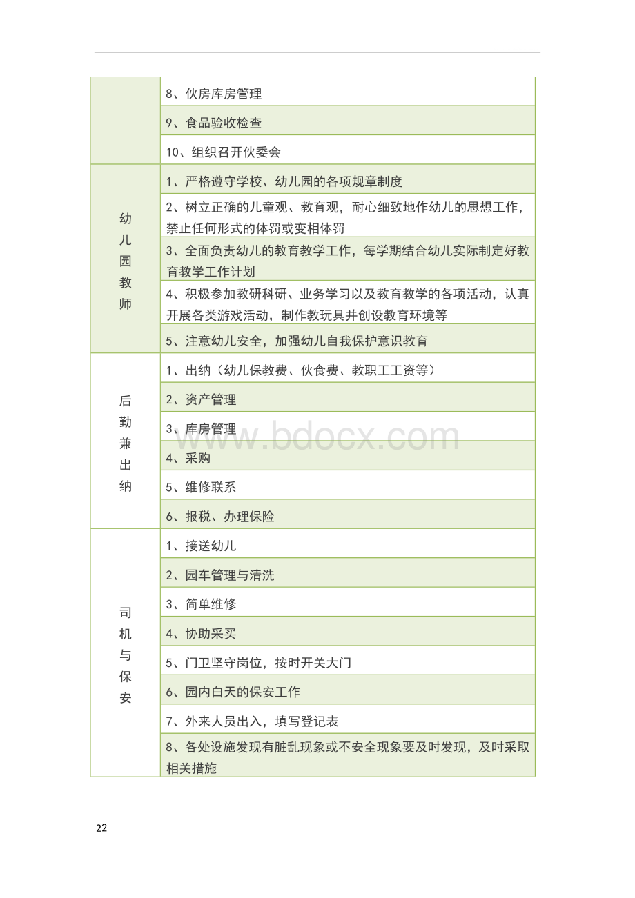 幼儿园组织机构Word文档下载推荐.doc_第2页