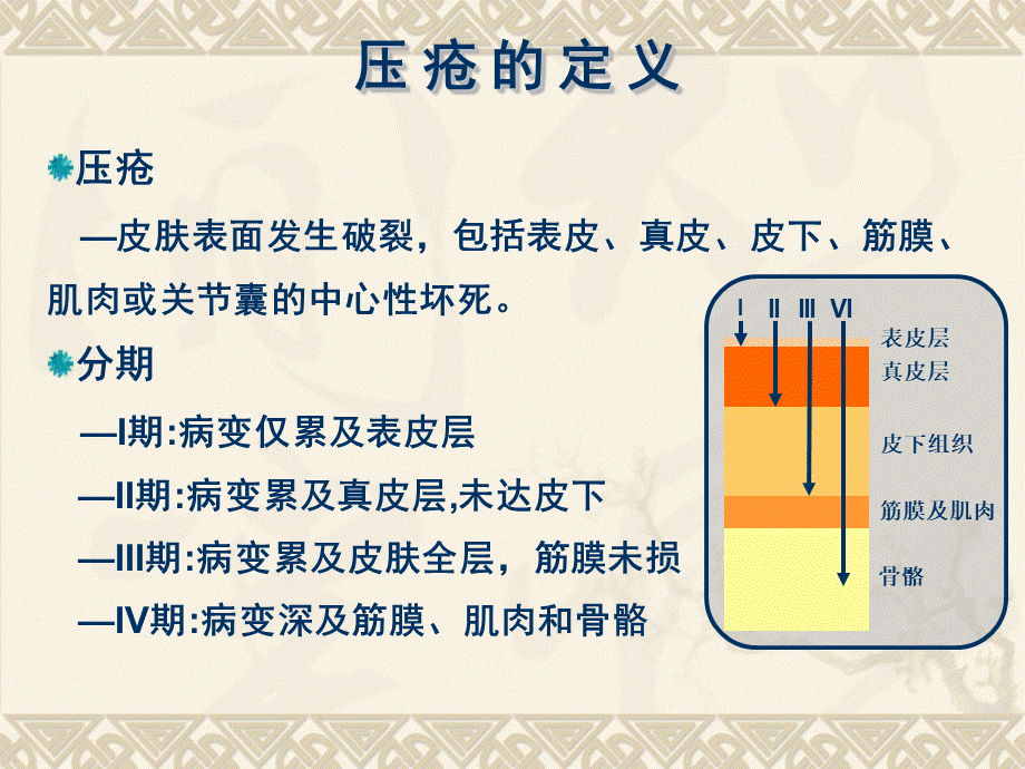 压疮护理PPT课件PPT文件格式下载.ppt_第3页