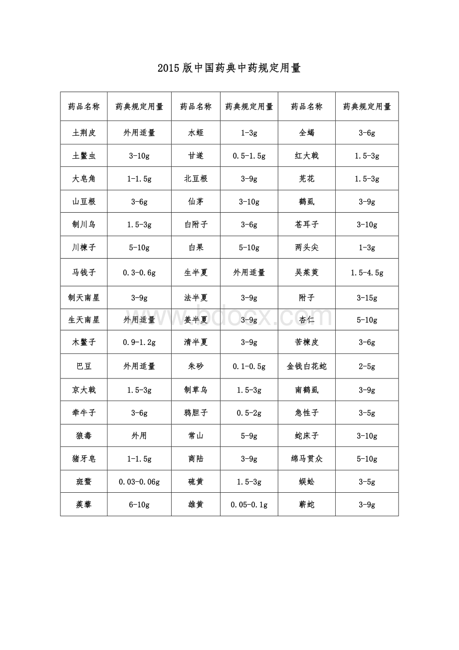 《中国药典》规定中药饮片用量..doc