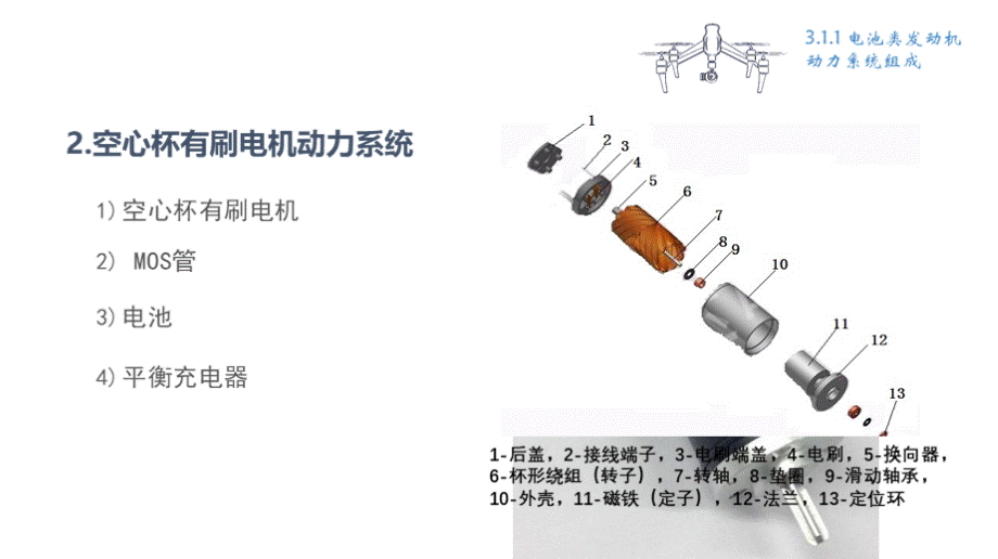 无人机结构与系统-第3章 无人机动力系统PPT格式课件下载.pptx_第3页