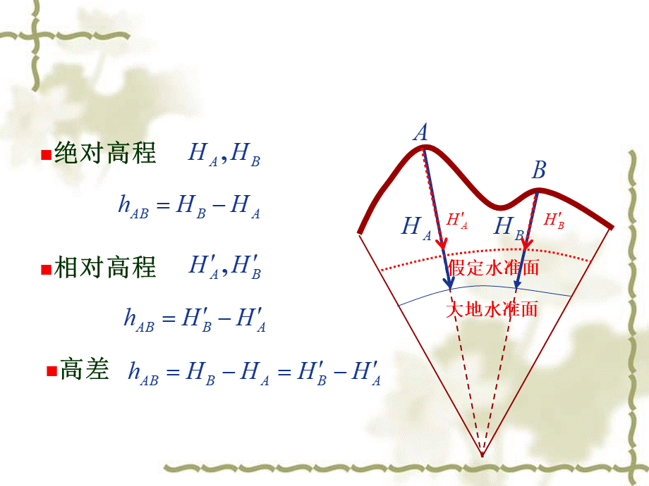 水准测量课件PPT推荐.ppt_第3页