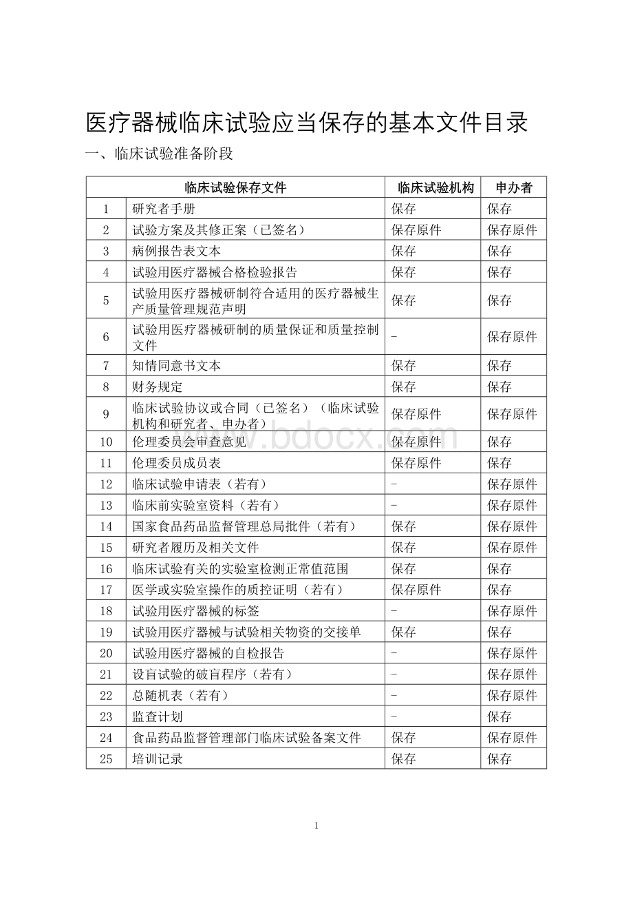 医疗器械临床试验基本文件目录(2016版)Word格式.doc