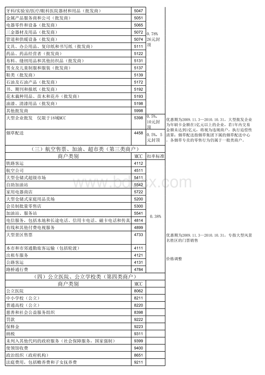 MCC商户分类对照表.xls_第2页