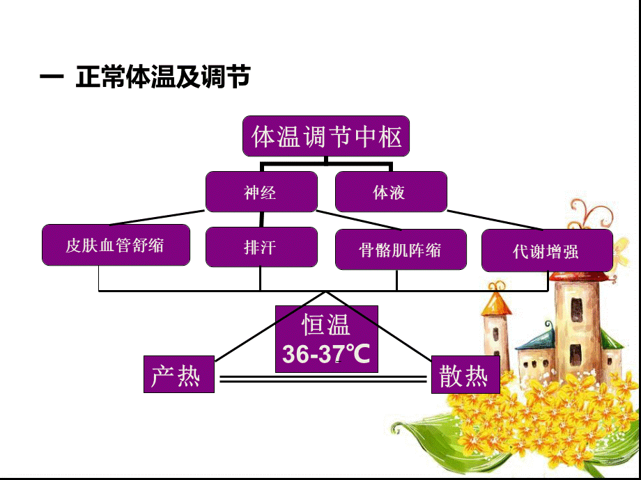 发热诊断学ppt课件PPT课件下载推荐.ppt_第3页