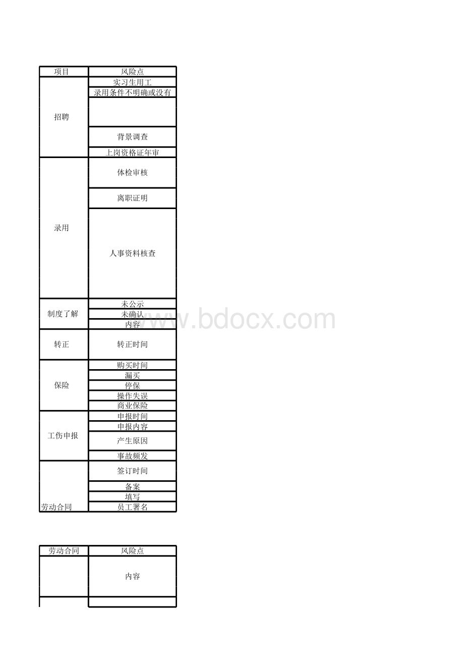 人力资源风险点清单.xlsx