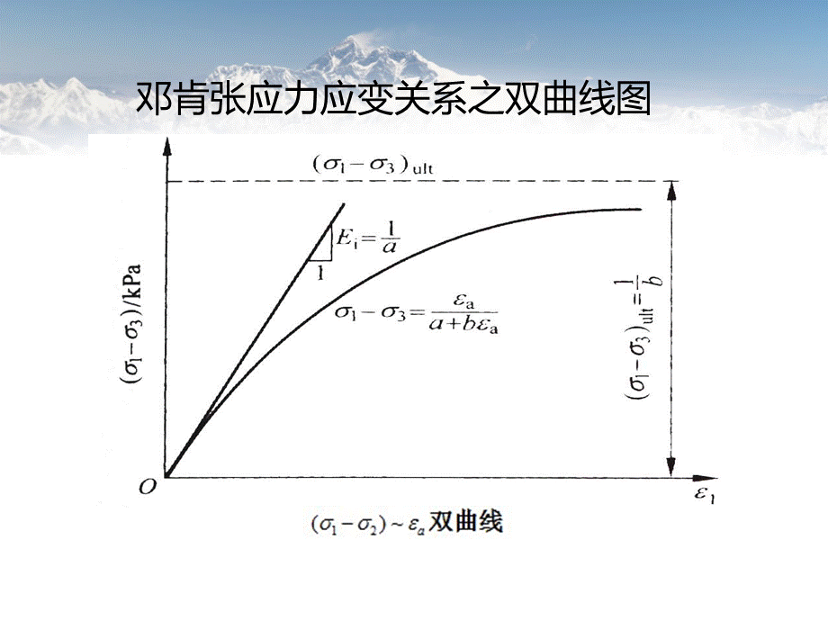 邓肯张模型PPT推荐.ppt_第3页