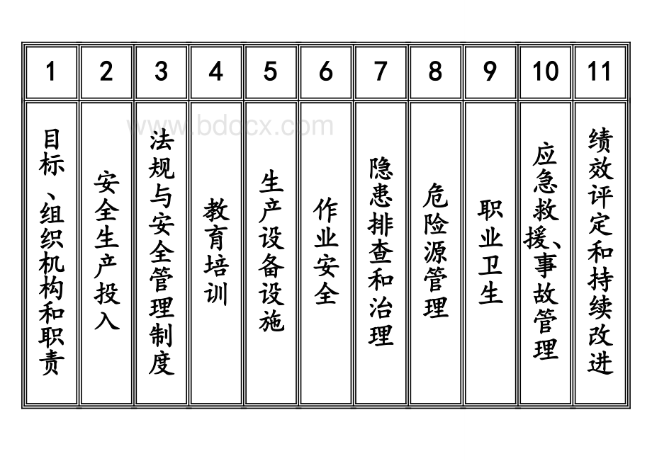 小微企业安全生产标准化文件资料汇编全套最新最全最专业最易操作最符合实际Word下载.doc_第3页