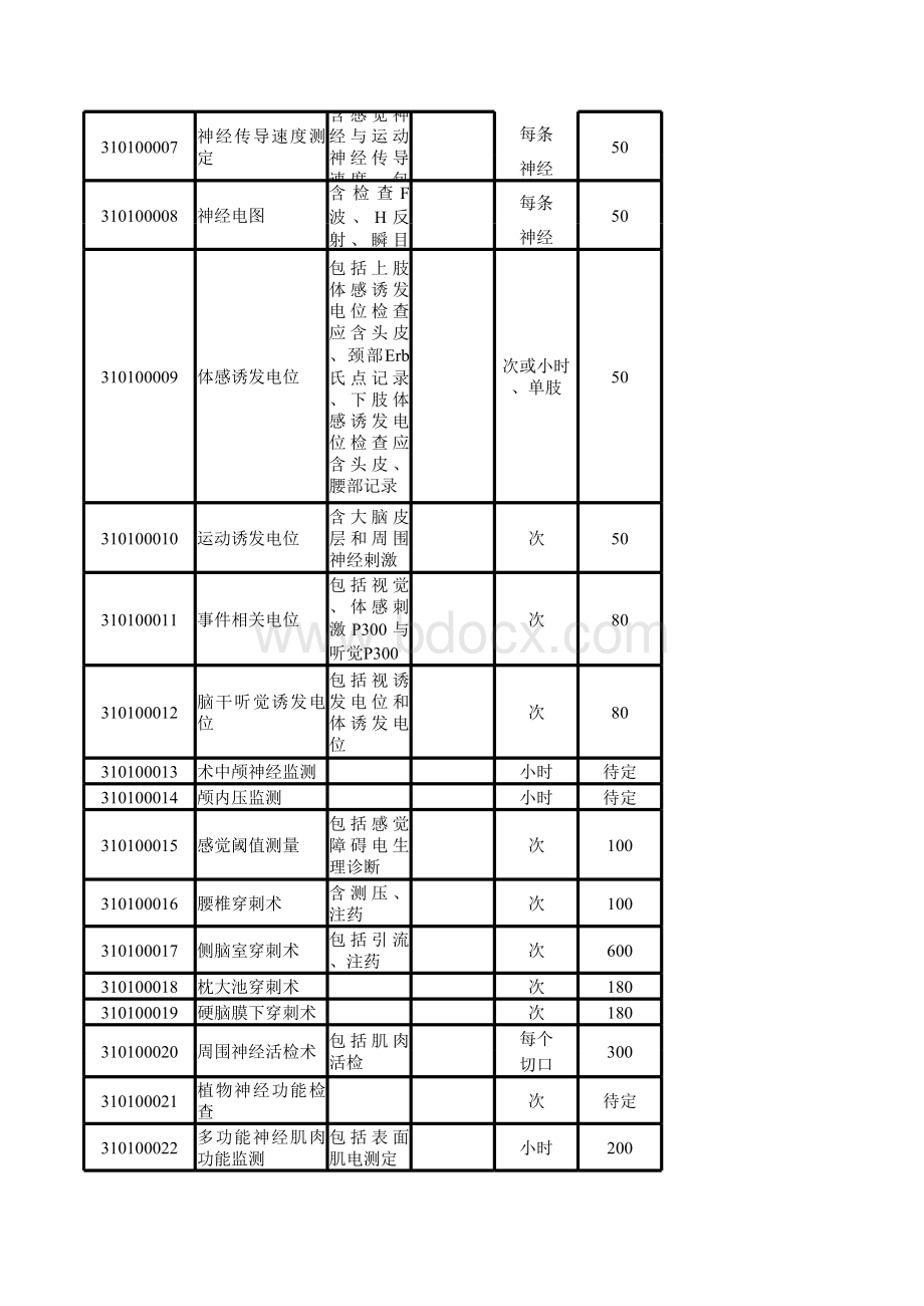 山东省医疗收费目录表格文件下载.xls_第2页