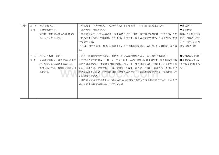 上海市幼儿园保教质量评价体系.doc_第2页