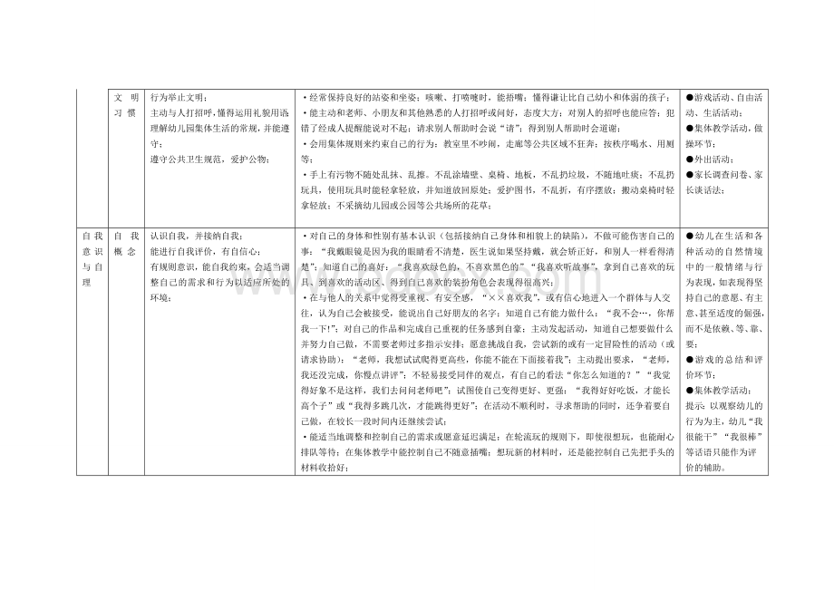 上海市幼儿园保教质量评价体系Word格式.doc_第3页