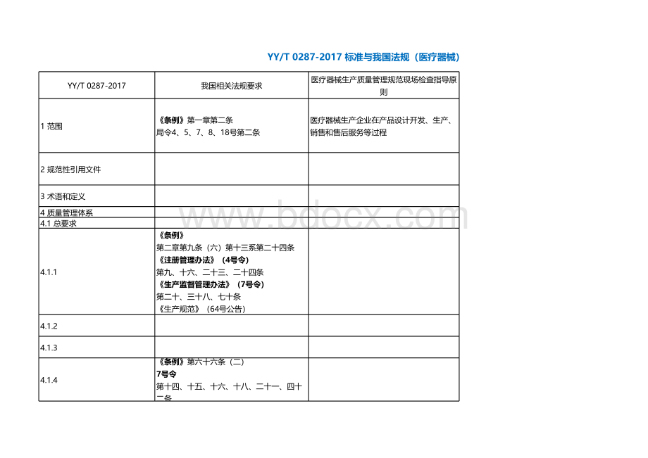 YYT0287-2017标准与医疗器械法规对照表.xls_第1页