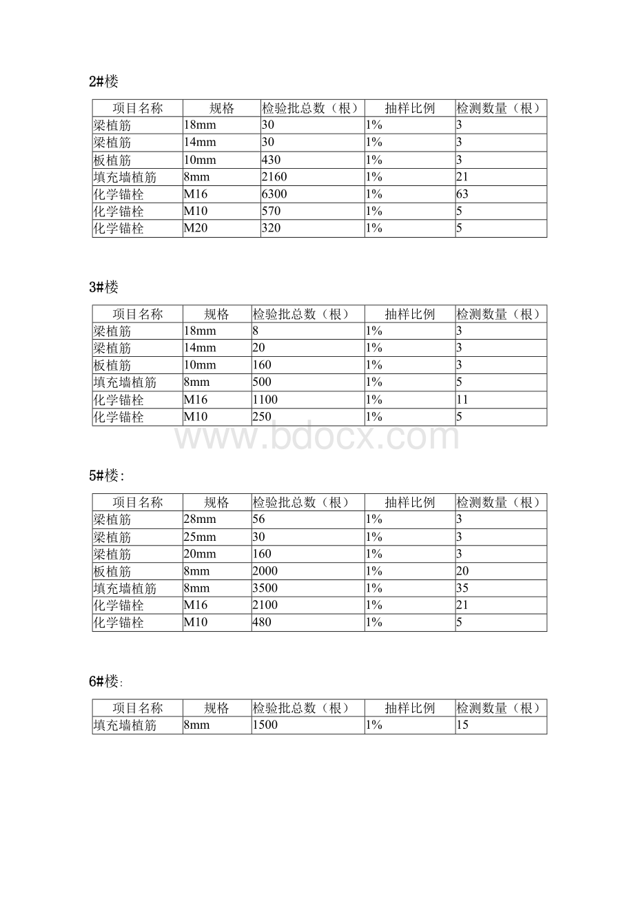 加固工程植筋锚栓拉拔检测方案.docx_第3页