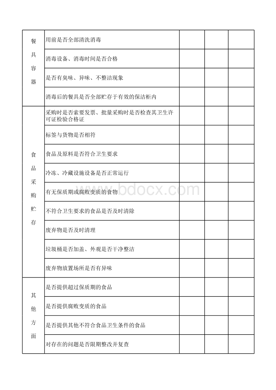 食品安全检查记录表.xls_第2页