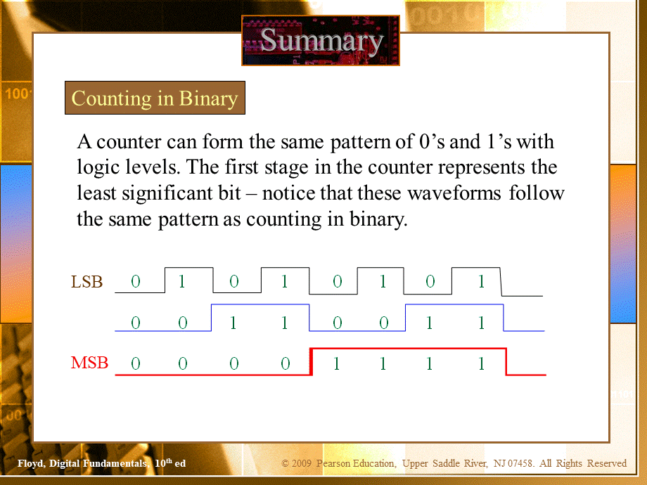 数字电子技术(Floyd 第十版)课件Chapter.ppt_第3页