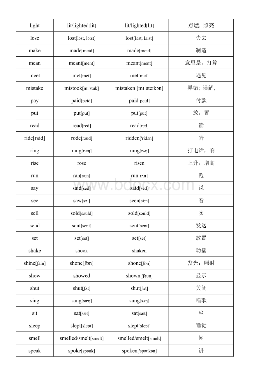 人教版八下英语不规则动词表附带音标释义Word文件下载.doc_第3页