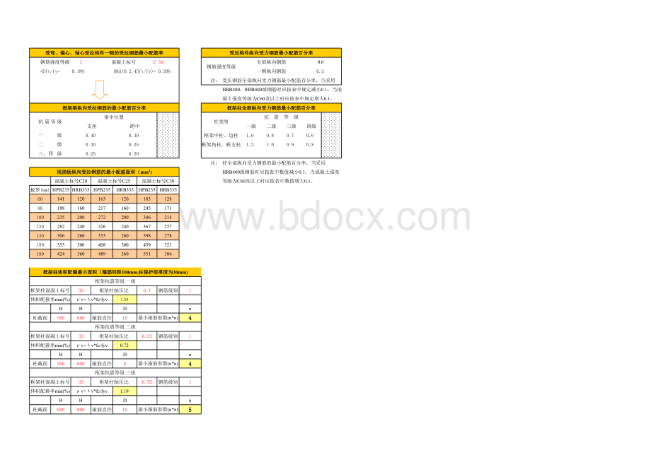 最小配筋率的电子表格.xls
