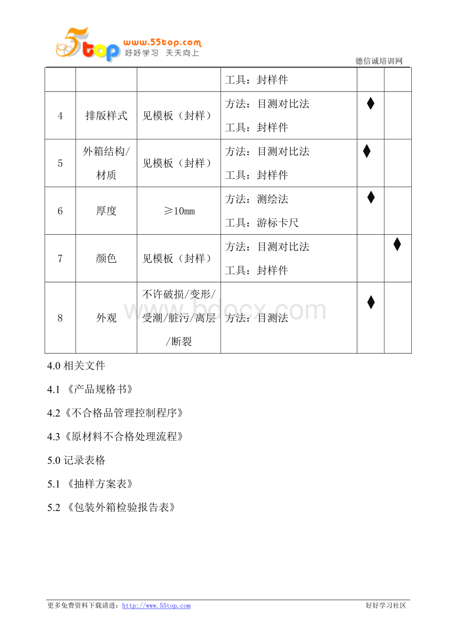 包装外箱检验规范(含表格)文档格式.doc_第2页