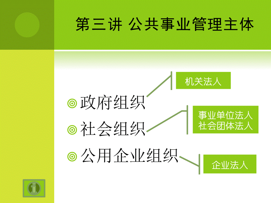 第三讲-公共事业管理主体.ppt_第3页