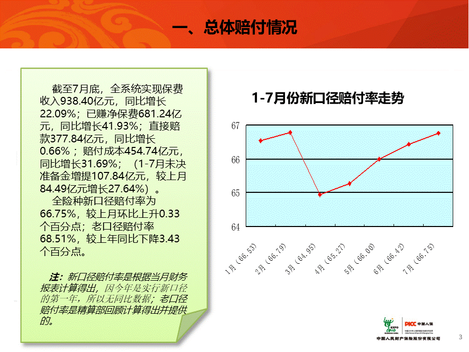 理赔分析报告.ppt_第3页