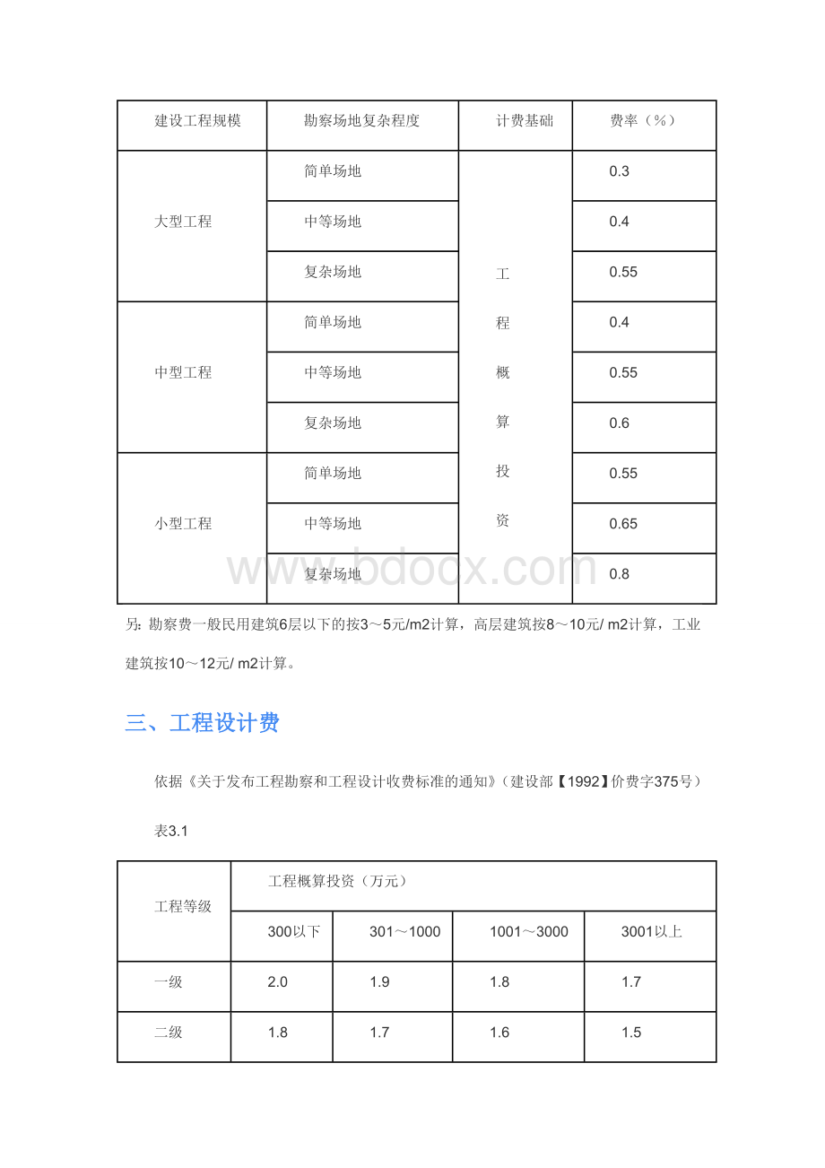 工程前期及其他费用取费标准.doc_第3页