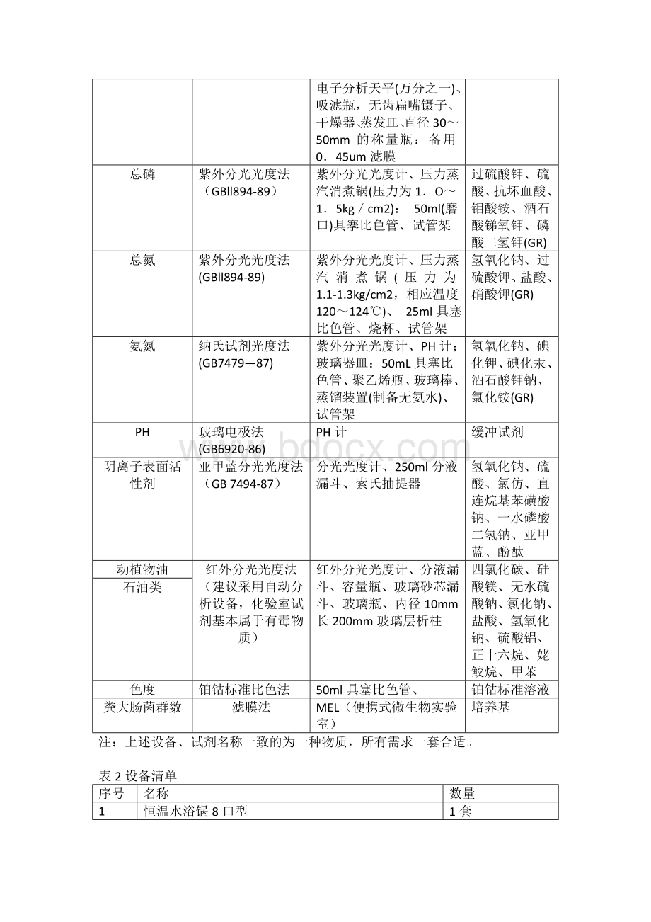 污水厂化验室工作方案.doc_第2页