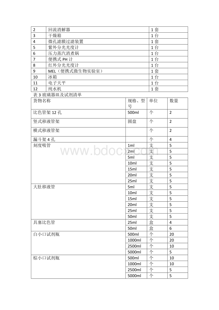 污水厂化验室工作方案.doc_第3页