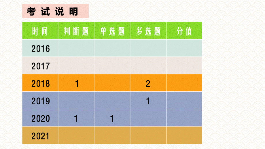 9.2-导游口头语言表达技巧PPT《导游业务》(第五版).pptx_第2页