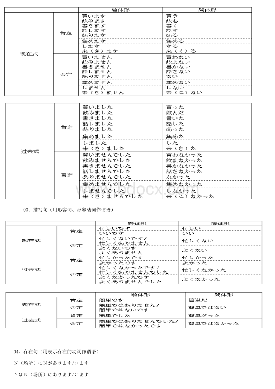 完整版日语句子结构及句型.docx_第3页