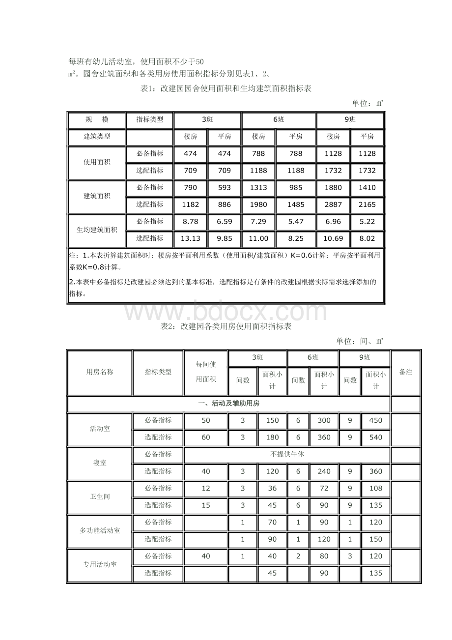 河北省规范化幼儿园办园条件基本要求.doc_第2页