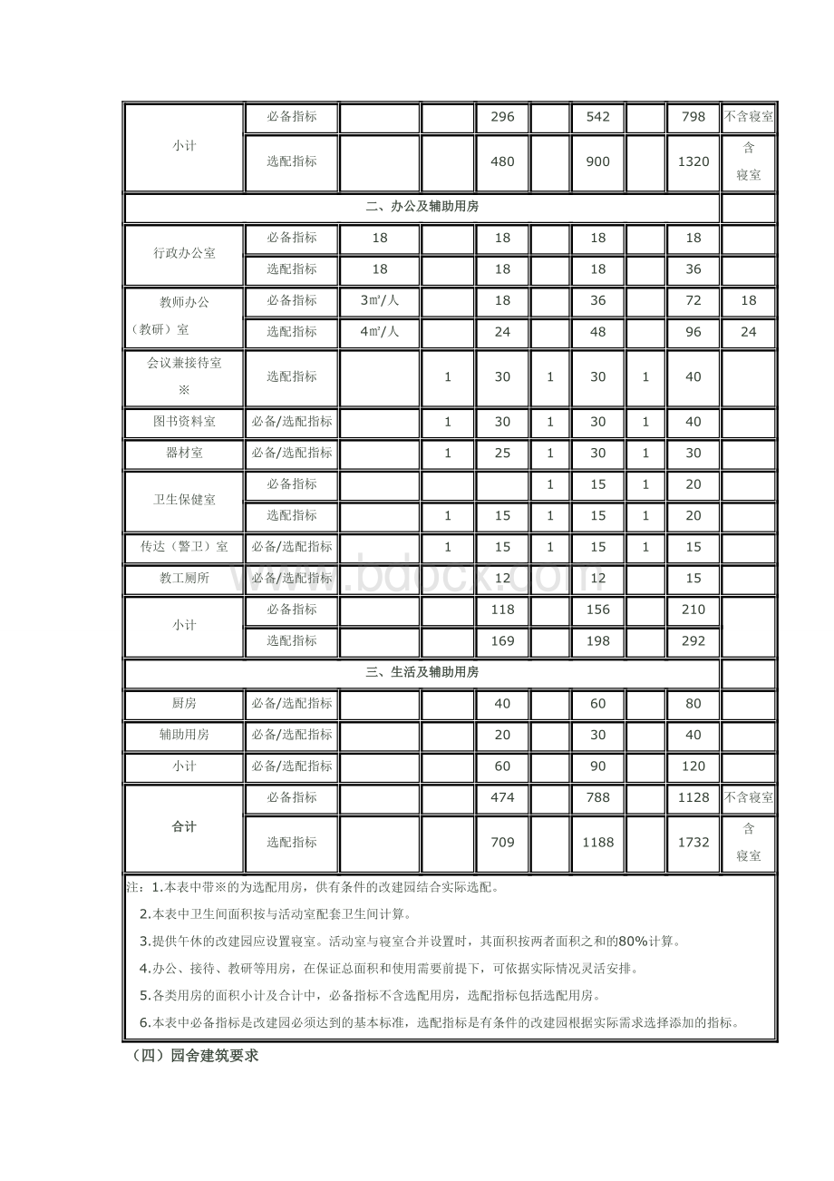 河北省规范化幼儿园办园条件基本要求.doc_第3页