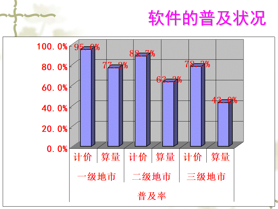 广联达全套.ppt_第3页