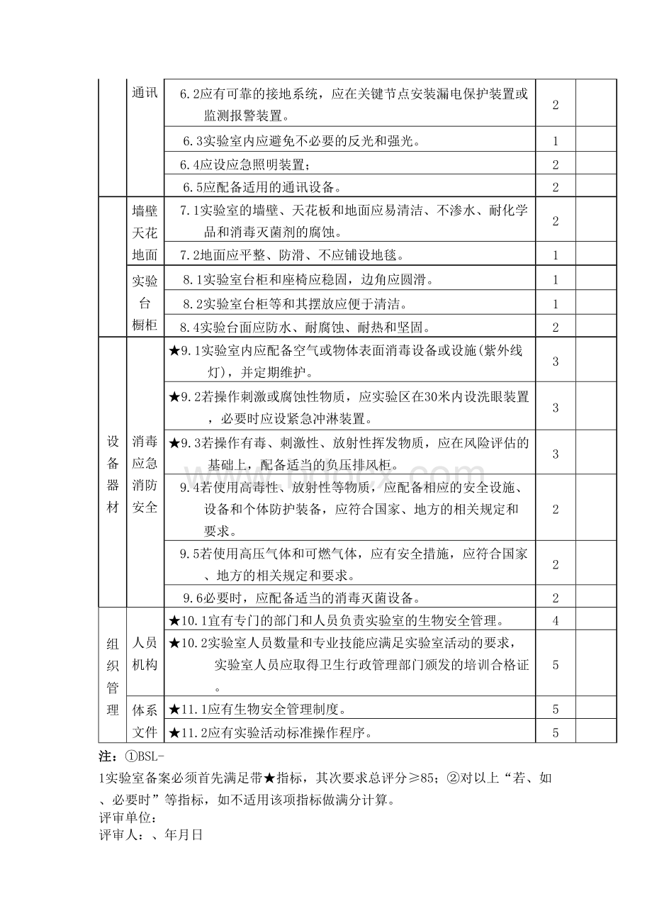 BSL实验室备案现场评估表Word文件下载.docx_第3页